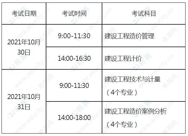 造價工程師報名時間2021官網(wǎng)造價工程師報名和考試時間  第2張