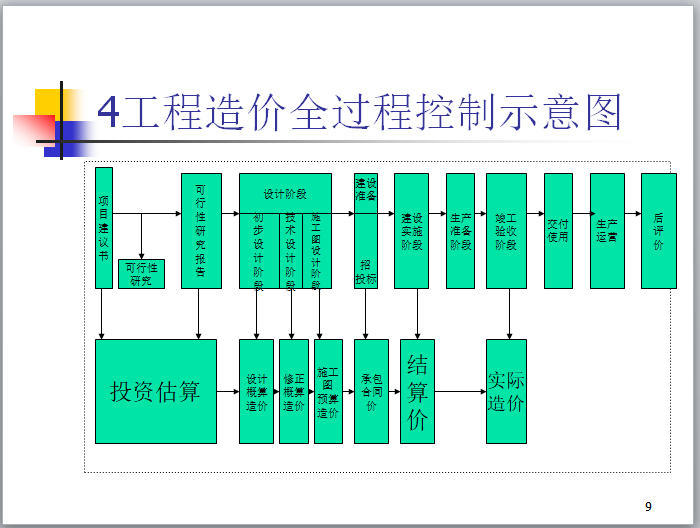 電力造價論壇,造價論壇  第1張