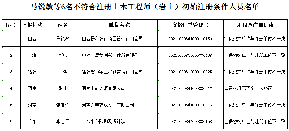 湖南注冊巖土工程師在哪里公示,湖南注冊巖土工程師在哪里公示的  第1張