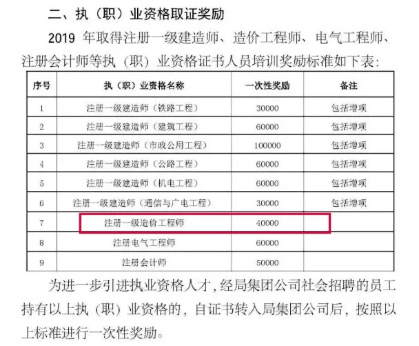 全國建筑工程造價員資格證查詢建設部造價工程師查詢  第1張