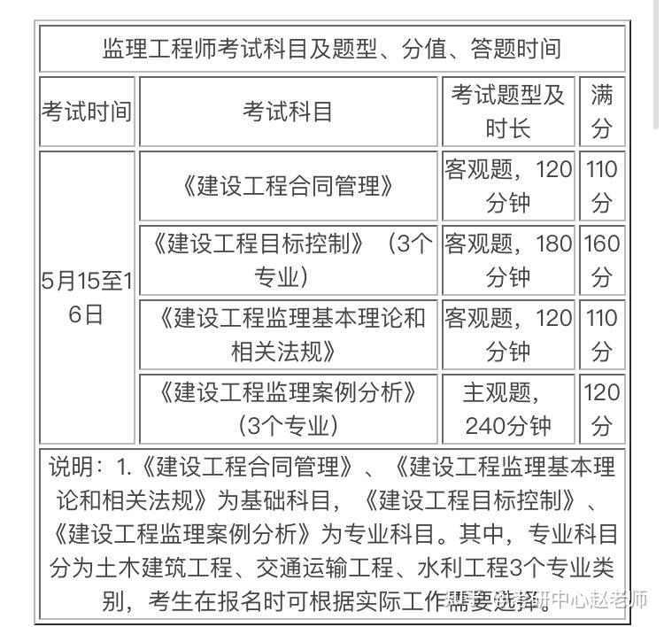 監理工程師答案2021合同2021年監理工程合同答案  第1張