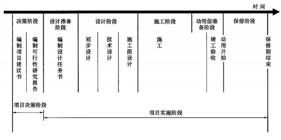 一級(jí)建造師培訓(xùn)學(xué)校排名,一級(jí)建造師學(xué)校  第1張