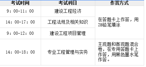 考一級建造師學什么專業好,考一級建造師學什么  第1張