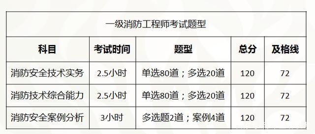 2016消防工程師成績查詢,2016消防工程師成績  第1張