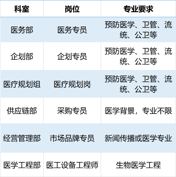 京東方環境安全工程師面試,京東方環境安全工程師  第2張