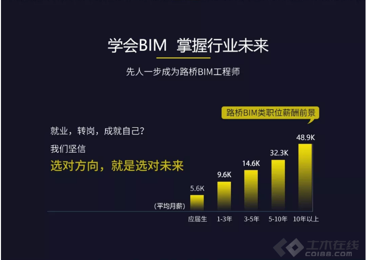 bim教育類工程師費用多少bim工程師學費多少  第1張