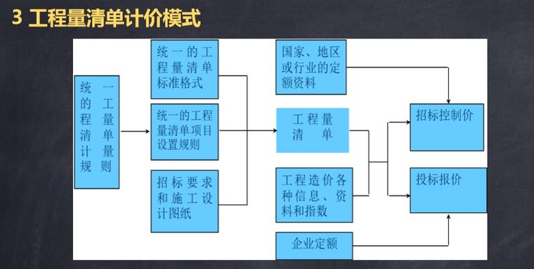 造價工程師計價講義,造價工程師計價教程  第1張