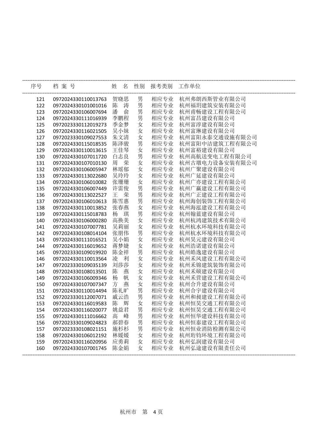 通信工程考二建什么專業(yè),通信工程二級建造師  第1張