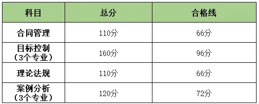 全國監理工程師成績查詢,監理工程師成績查詢2024年  第1張