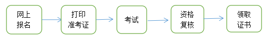 一級(jí)注冊(cè)消防工程師多少錢一年一級(jí)注冊(cè)消防工程師多少錢  第1張