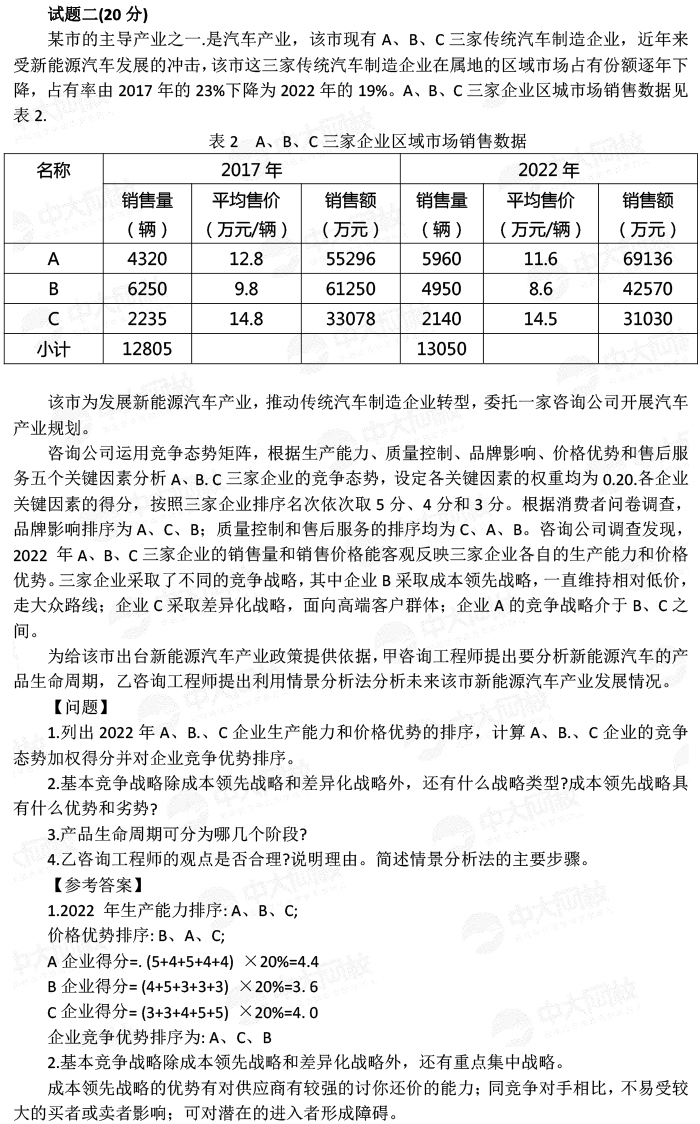 助理造價工程師考試真題助理造價工程師考試真題答案  第1張