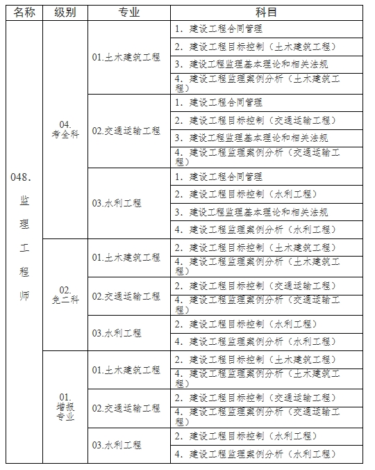 汽車檢測與維修專業(yè)能考監(jiān)理工程師嗎,汽車類專業(yè)可以報考監(jiān)理工程師嗎  第2張