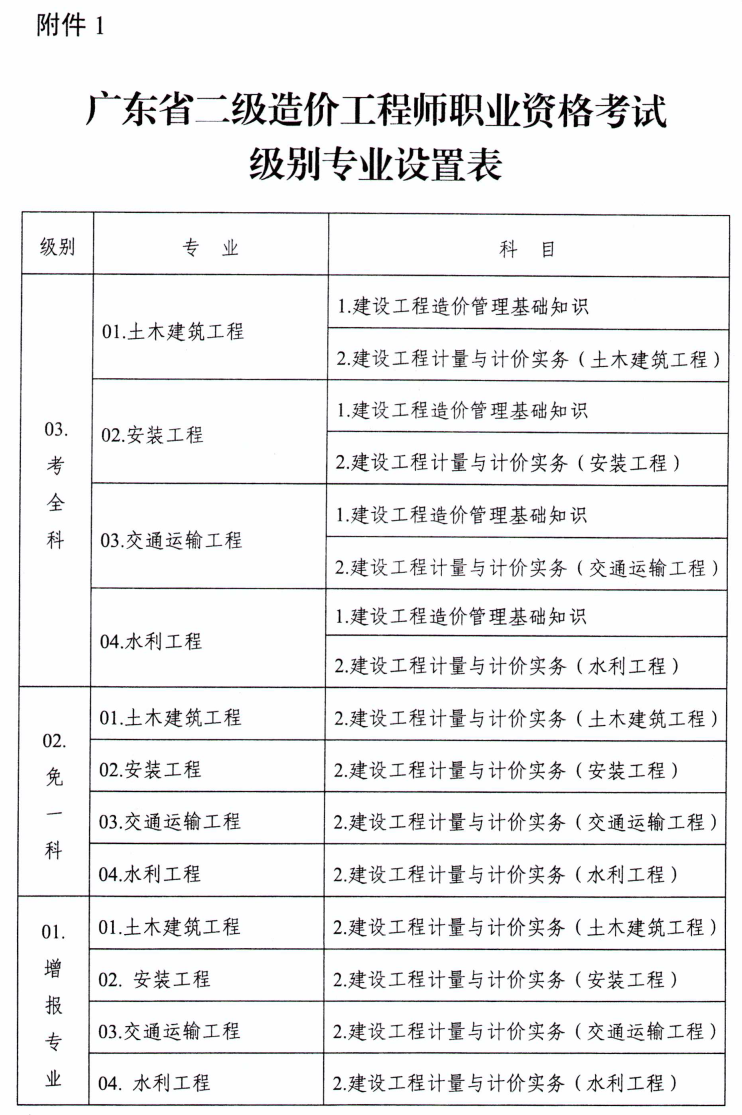 交通部公路工程造價人員交通部造價工程師報考條件  第1張