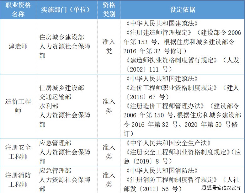 交通部公路工程造價人員交通部造價工程師報考條件  第2張