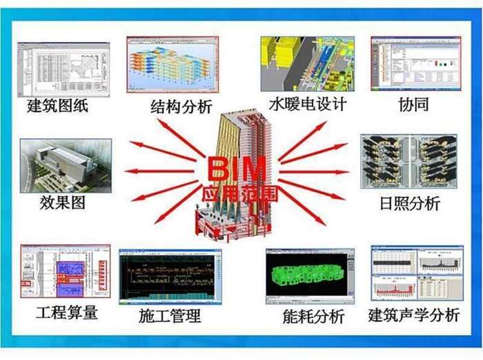 bim結(jié)構(gòu)工程師報考條件,bim結(jié)構(gòu)工程師報考條件要求  第1張