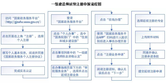 一級建造師的注冊一級建造師的注冊證書編號是哪一個  第2張