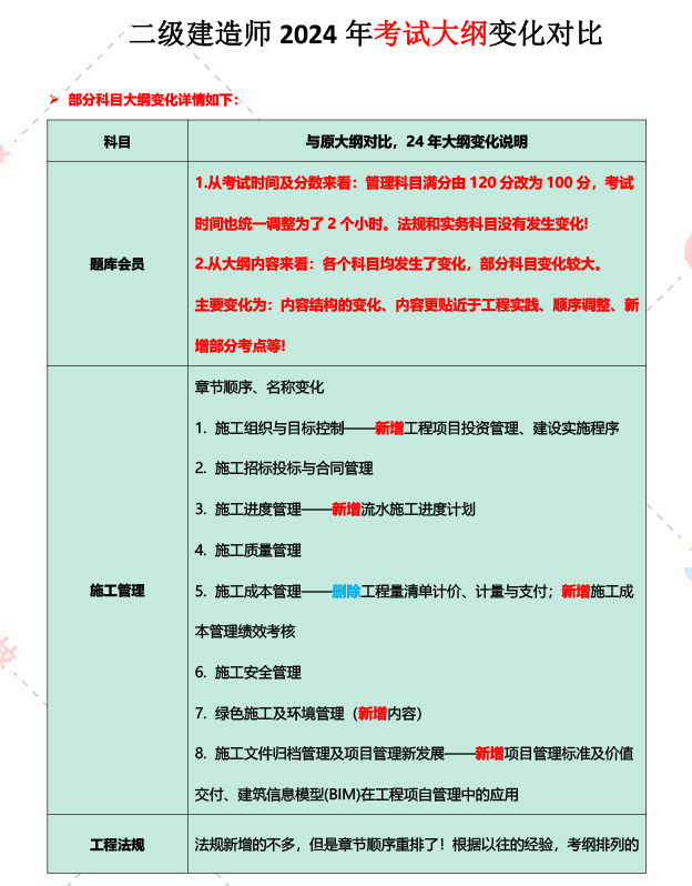 考二級建造師需要什么看什么書二級建造師考試看什么書  第1張