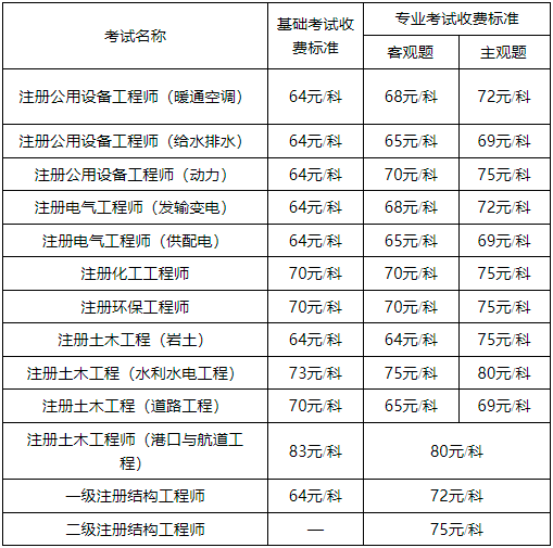 注冊巖土工程師考哪些,注冊巖土工程師考哪些專業(yè)  第1張