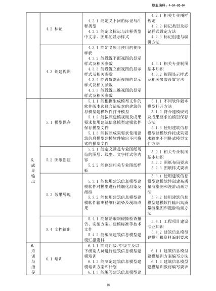 人社部bim專項(xiàng)職業(yè)能力證書人社部bim高級(jí)工程師  第2張