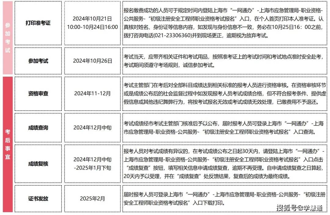 注冊安全工程師報名截止時間注冊安全工程師每年報名時間  第2張