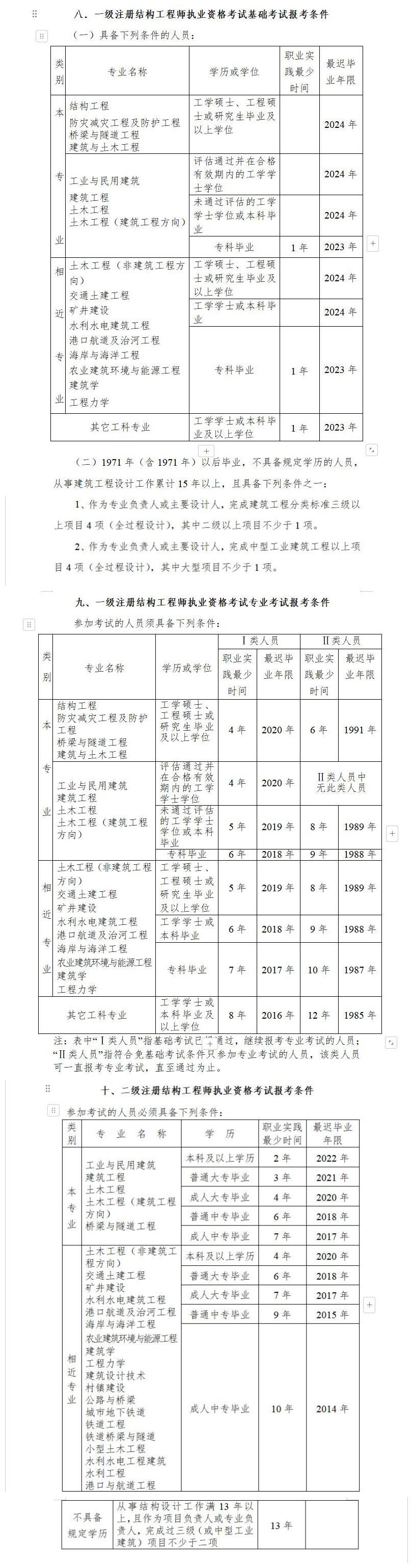 一級注冊結構工程師總題庫一級注冊結構工程師專業考試歷年真題  第1張