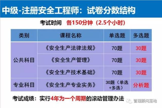 湖南省安全工程師報名時間湖南省安全工程師報名時間安排  第1張