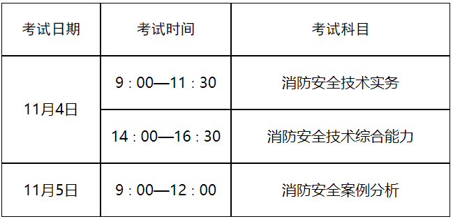 黑龍江省一級注冊消防工程師什么時候查成績查詢黑龍江一級消防工程師成績查詢  第1張