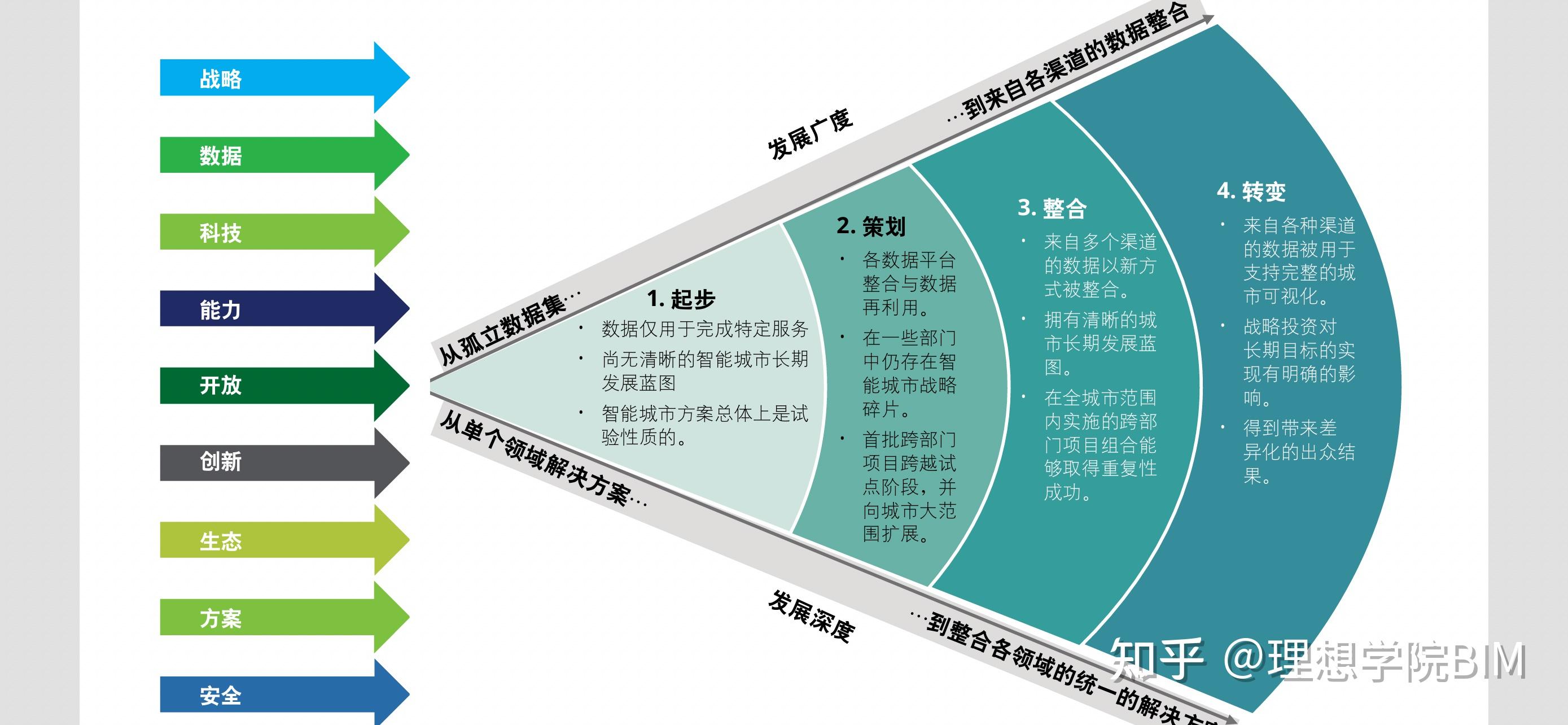 bim工程師和智能建造師的關系,bim工程師和智能建造師的關系是什么  第1張