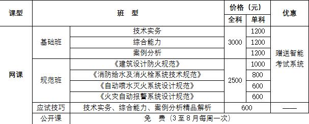 消防工程師證書什么時間下發(fā),2021年消防工程師證書領(lǐng)取時間  第2張