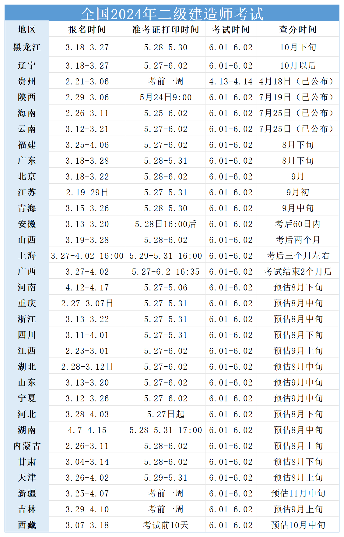 二級(jí)建造師考試成績(jī)查,二級(jí)建造師考試成績(jī)查詢網(wǎng)站  第1張