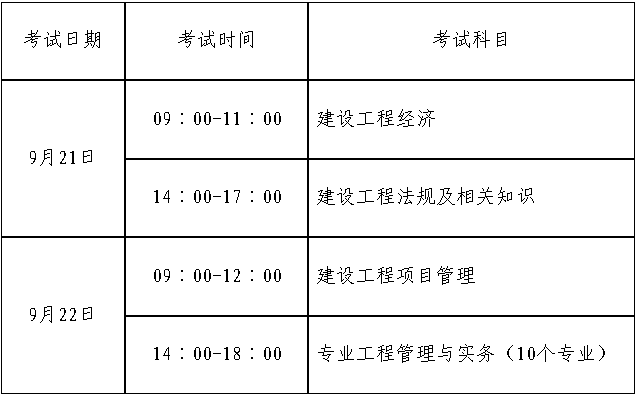 2019年一級建造師考試成績公布時間2019一級建造師考證時間  第2張