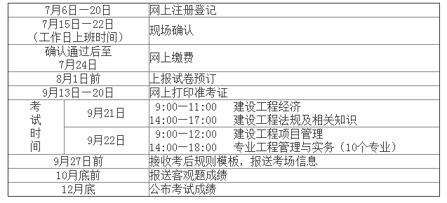 2019年一級建造師考試成績公布時間2019一級建造師考證時間  第1張