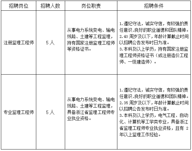 通信工程監理薪酬多少通信監理工程師招聘  第2張