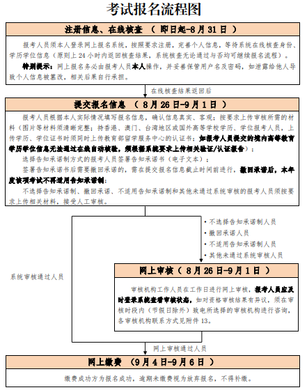 北京bim工程師報名時間北京bim培訓費用一般多少  第1張