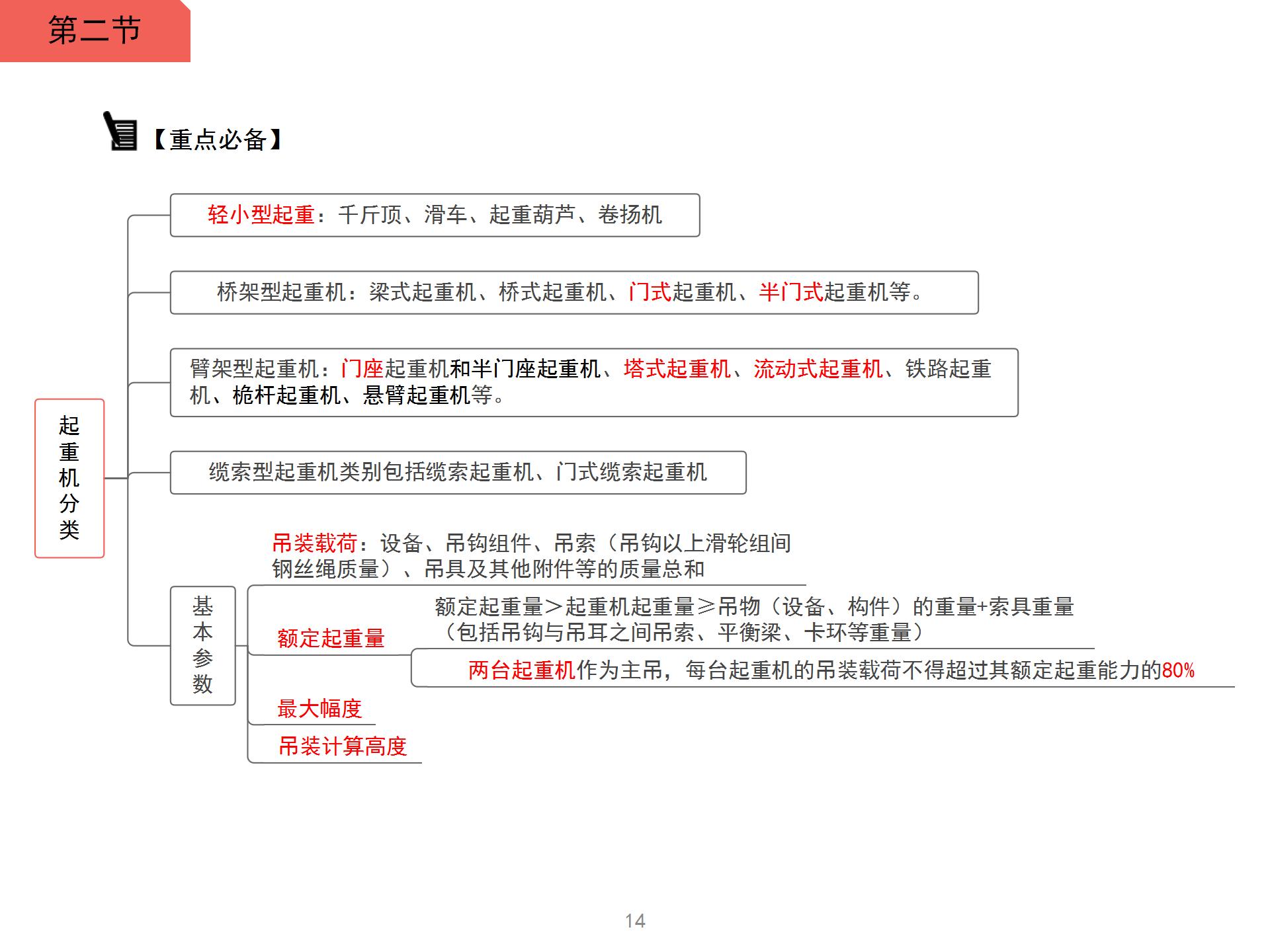 一級建造師復習大綱的簡單介紹  第1張