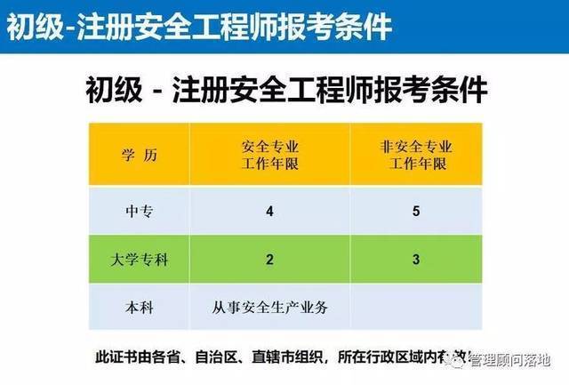 安全工程師在哪個網站報名安全工程師在哪個網站報名好  第1張