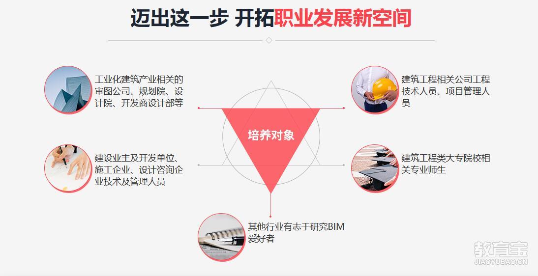 bim專業工程師崗位職責怎么寫bim專業工程師崗位職責  第1張