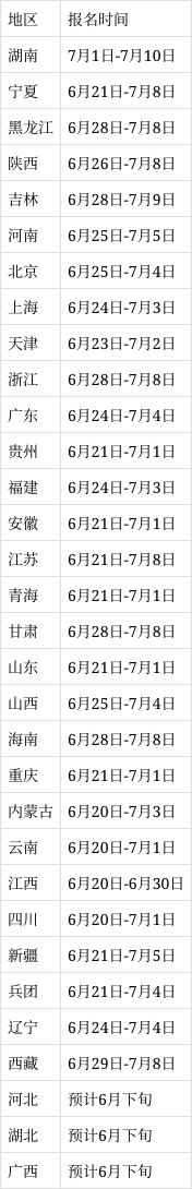 廣東安全工程師考試,廣東省安全工程師報名時間  第1張