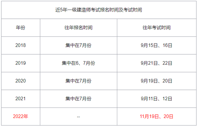 一級建造師成績保留幾年一級建造師成績還能不能出來了  第1張