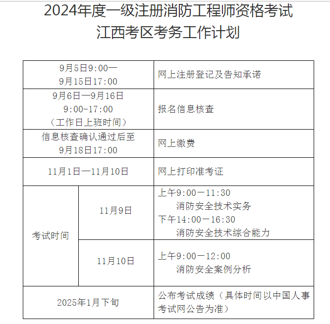 注冊消防工程師一級報名條件2021年一級注冊消防工程師報名條件  第2張