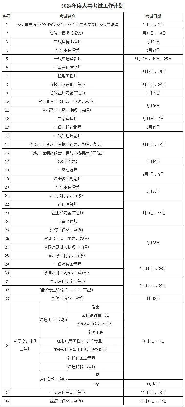 注冊安全工程師考試試題帶答案全國注冊安全工程師考試試題  第1張