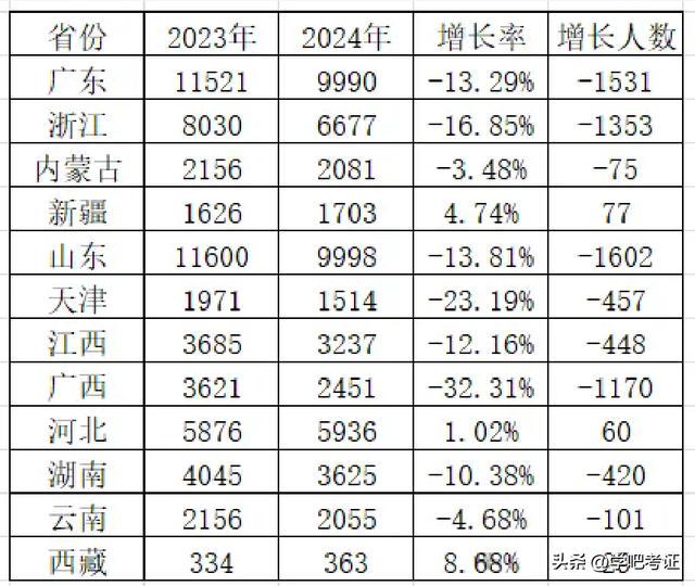 監理工程師過關率監理工程師通過率是多少  第2張