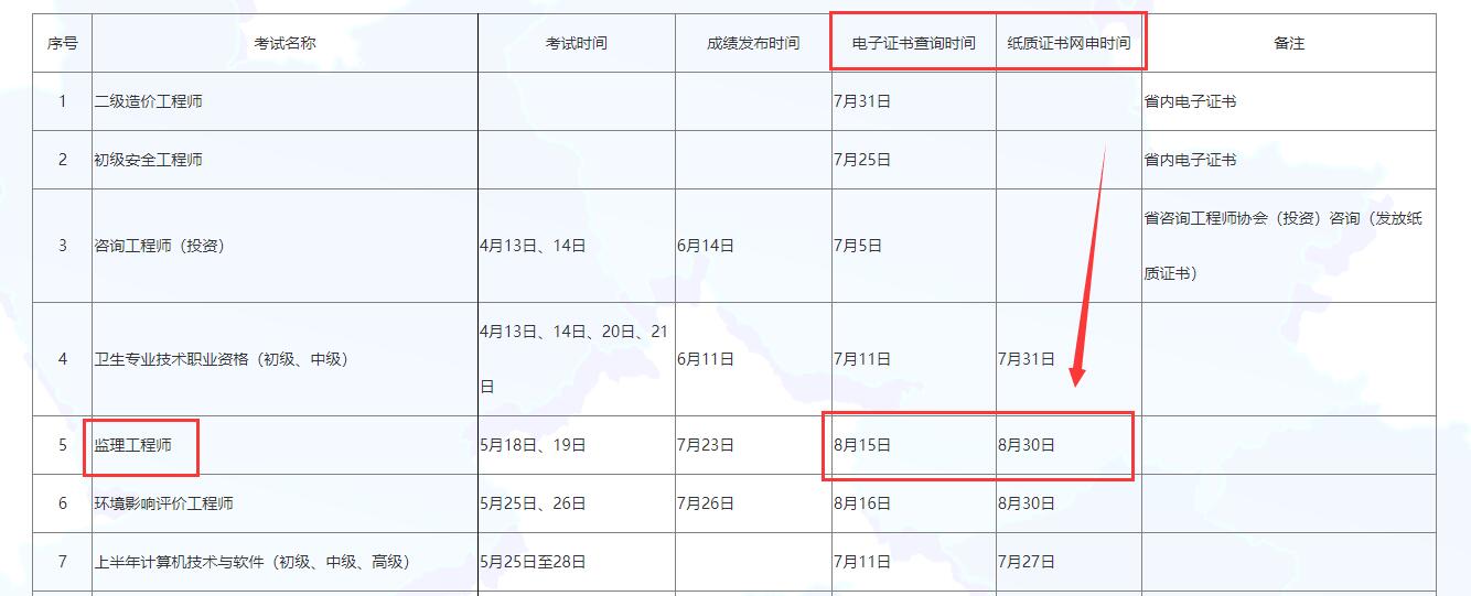 監理工程師過關率監理工程師通過率是多少  第1張