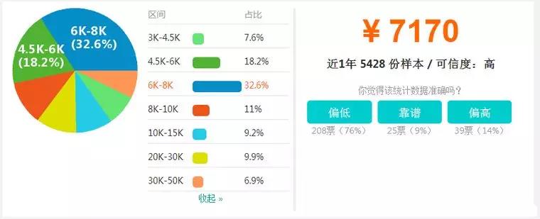 申請bim工程師的自我評價bim工程師一月多少錢  第2張