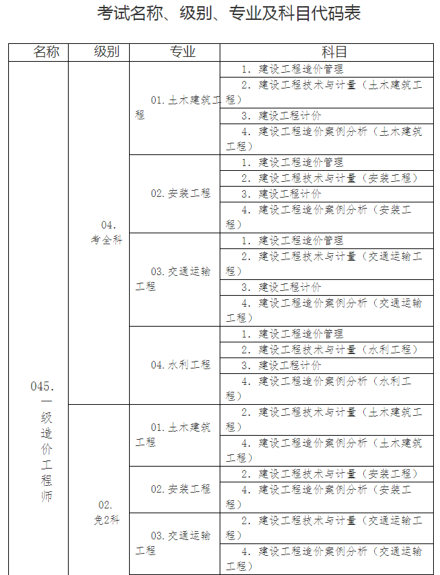 造價工程師是什么部造價工程師是什么部門  第1張