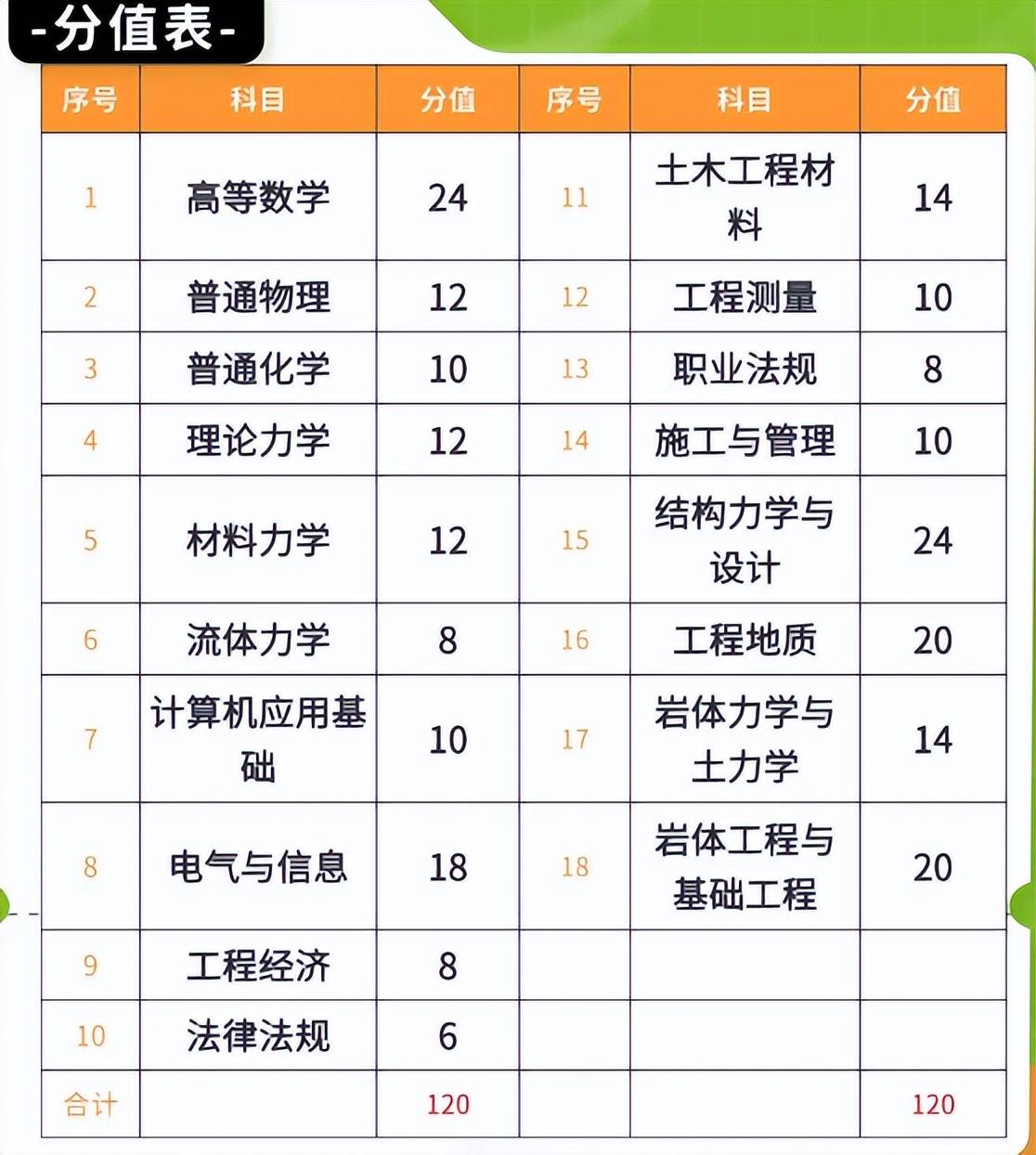 施工企業可以考巖土工程師嗎,施工企業可以考巖土工程師嗎現在  第1張