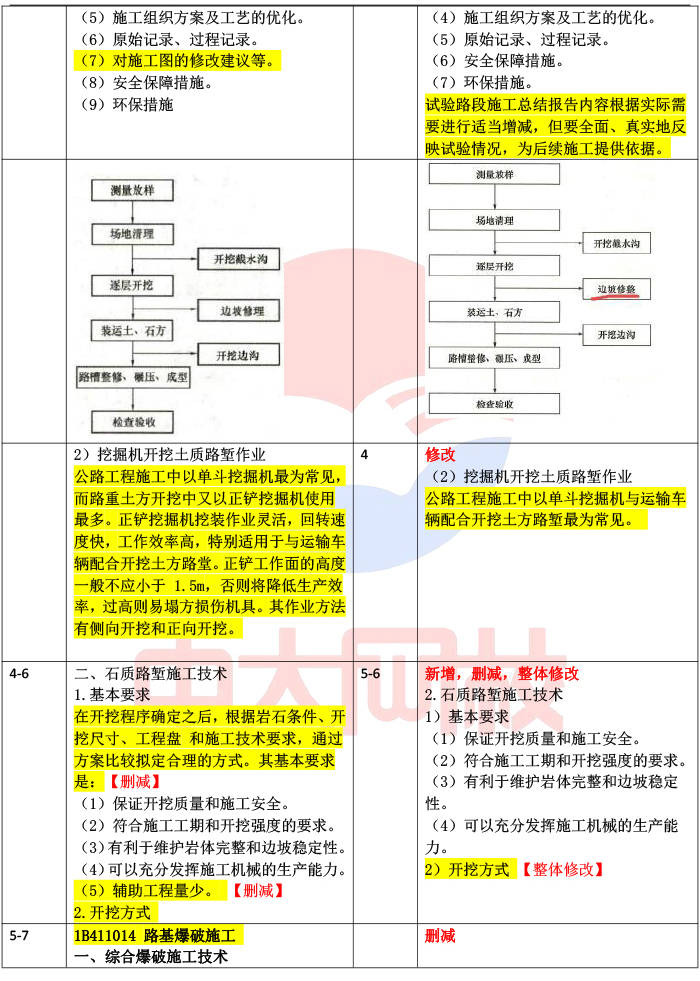 一級建造師教材區別,一建教材用書一級建造師教材用書  第2張