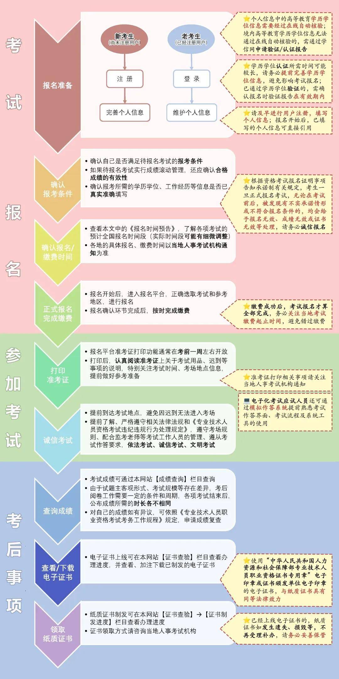 一級(jí)注冊(cè)消防工程師考什么科目,一級(jí)注冊(cè)消防工程師內(nèi)容  第2張