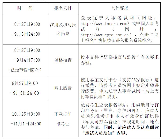 遼寧結構工程師報名條件,沈陽結構工程師  第1張