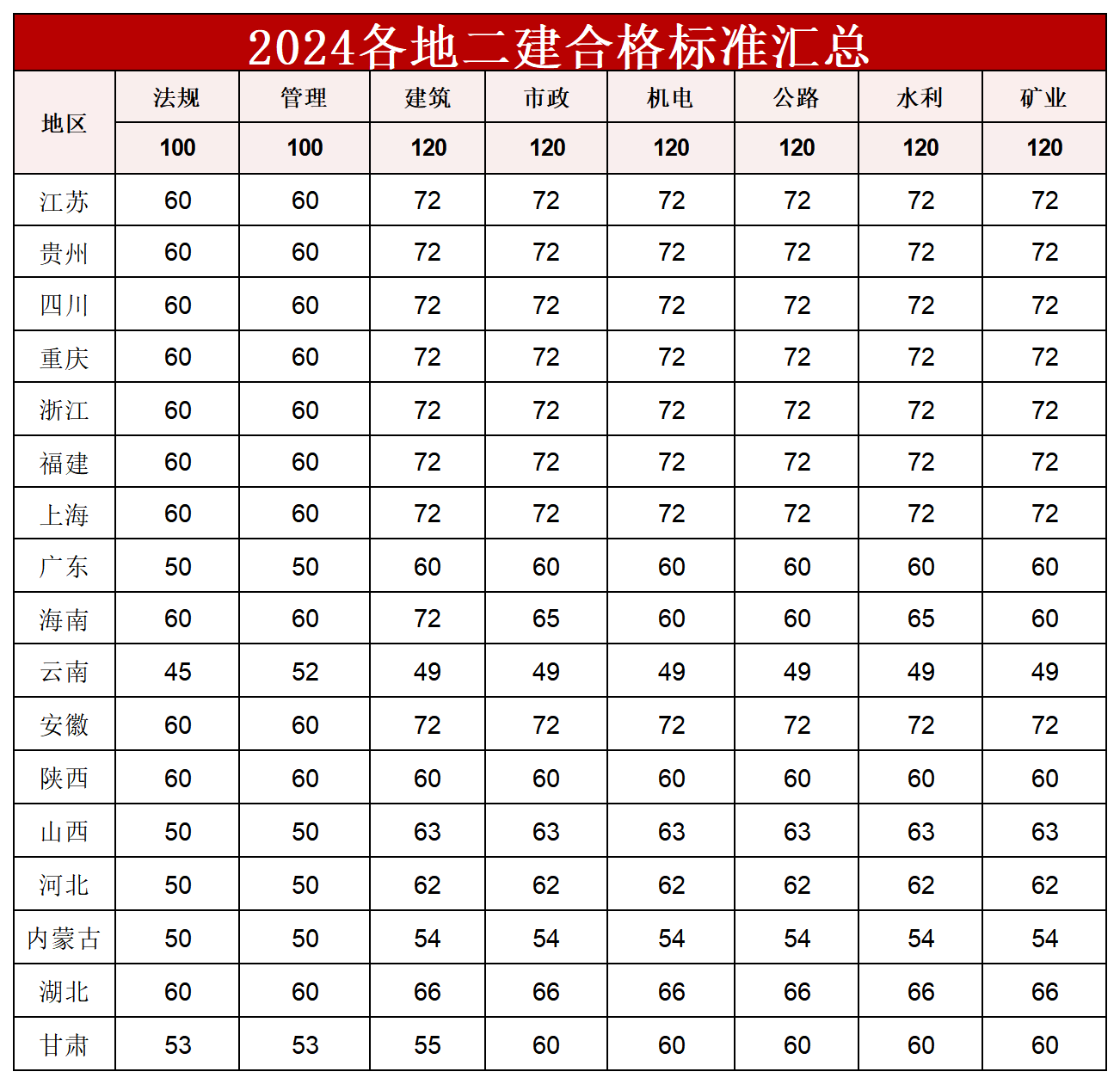 考二級建造師的條件,考一級建造師報考條件  第2張